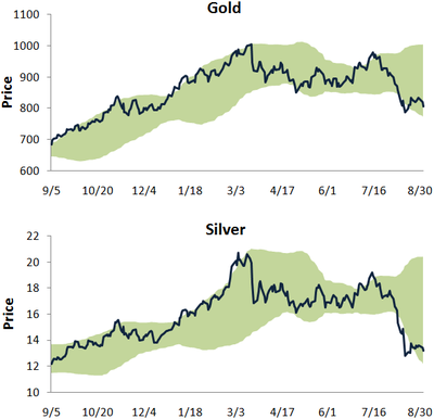Gldsilver Gldsilver