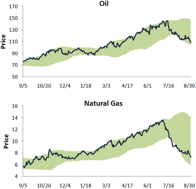 Oilnatgas Oilnatgas
