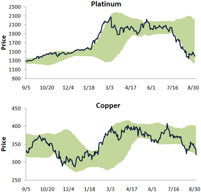 Platcopper Platcopper
