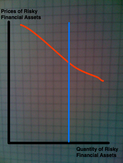 moral hazard graph