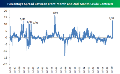 Contractspread Contractspread