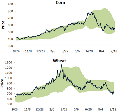 Cornwheat