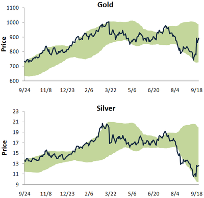 Goldsilv