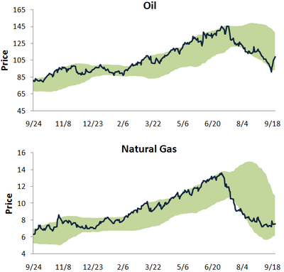 Oilnatgas