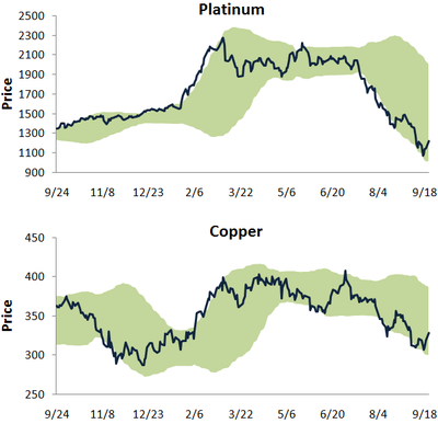 Platcopp