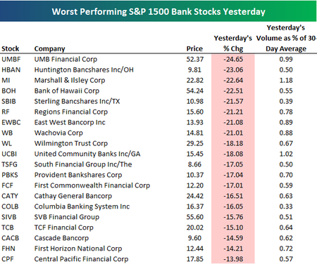 Bankstocks Bankstocks
