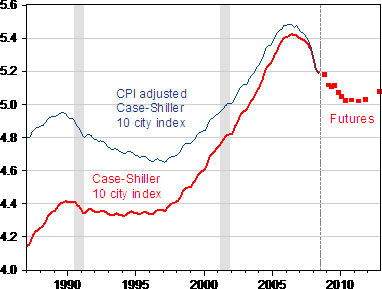 caseshiller1.gif