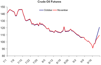 Crude_futures