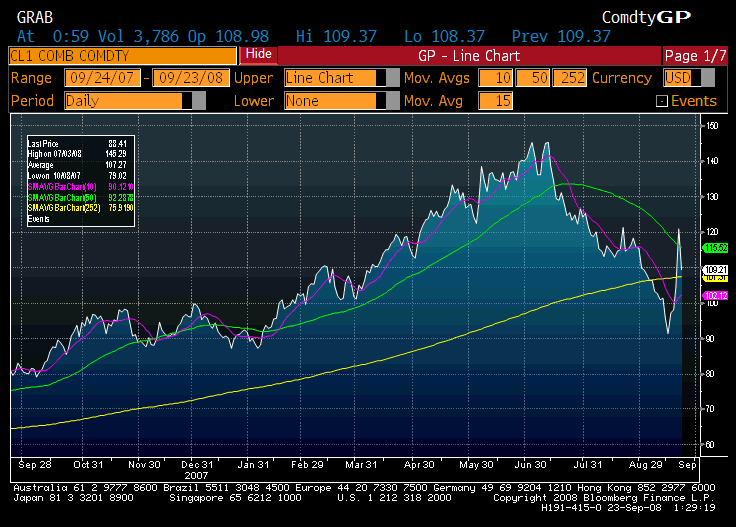 Crude Oil