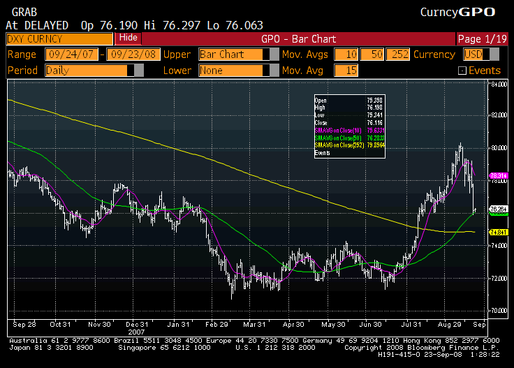 dollarindex