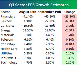Epsgrowth923table Epsgrowth923table