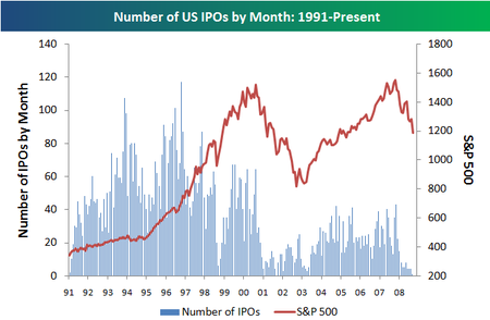 1991ipos