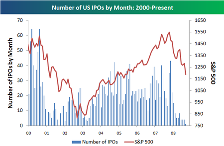 2000ipo