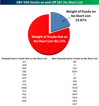Sec_no_short_list Sec_no_short_list