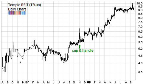 temple reit