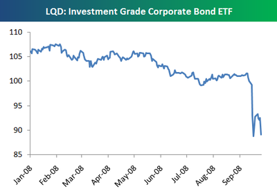 Lqdcorp