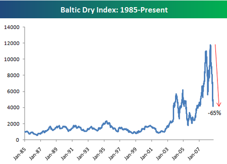 Balticdry926
