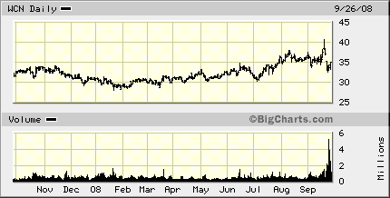 wcn-chart.gif