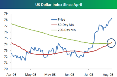 Dollarcross Dollarcross