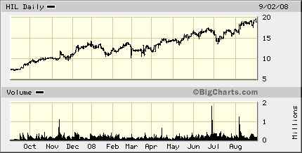 hil-chart.gif