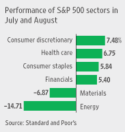 [chart]