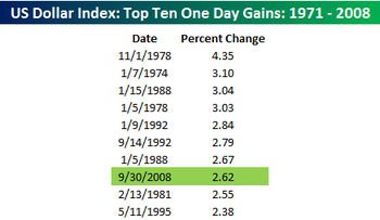 Dollar_top_ten_moves_2