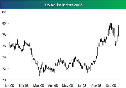 Usdxy930
