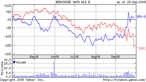 Warren_buffett_etf_berkshire