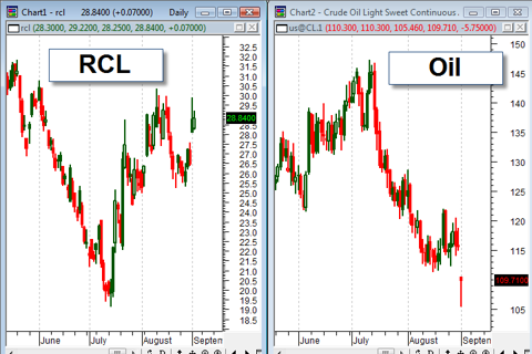 RCL