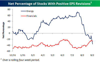 Eps_revisions_energy_and_financia_2