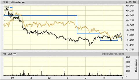 Utilities_and_etfs