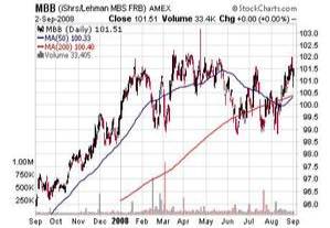 MBB Chart