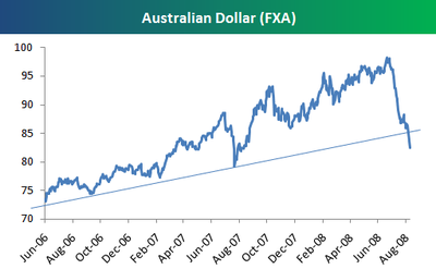 Australiafxa Australiafxa