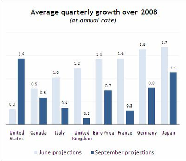 Avgquargrowth