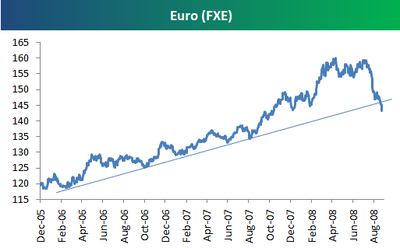 Eurofxe Eurofxe
