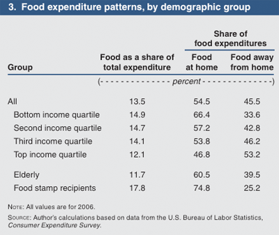 food_price_1.gif