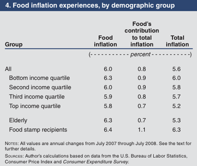 food_price_2.gif