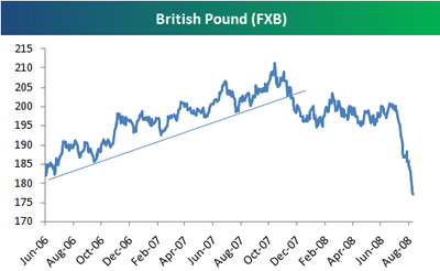 Poundfxb Poundfxb