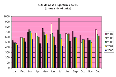 dom_trucks_sep_08.gif