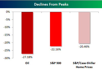 Oilspxhousing