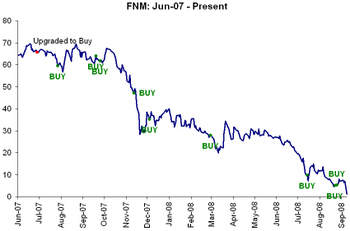 Fnm_downgrade