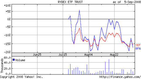 Rydex_etf