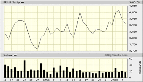 Buffett_and_financial_etfs