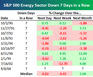 Energydown Energydown