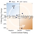 PeerRatingChart_UST