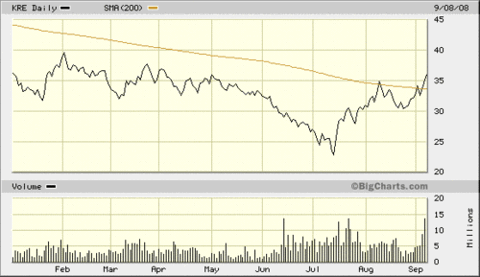 Regional_bank_etf