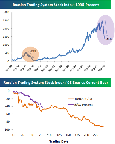 Russiadeclines Russiadeclines