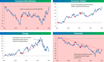 Sector_relative_strength_090808 Sector_relative_strength_090808