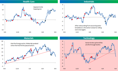 Sector_relative_strength_090808a Sector_relative_strength_090808a