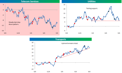 Sector_relative_strength_090808b Sector_relative_strength_090808b